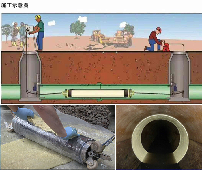 洞头管道局部点状修复